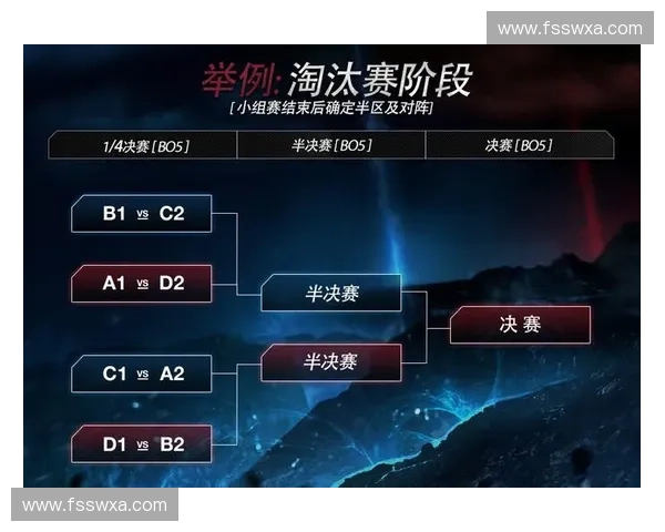 从LOL地区码看全球电竞格局的演变与各赛区实力对比分析